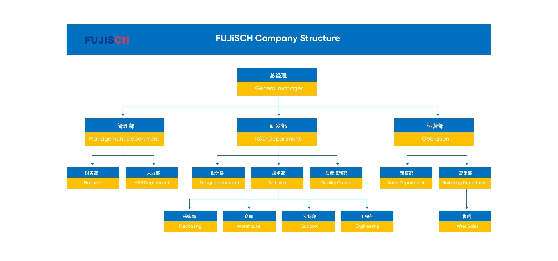 Company Structure